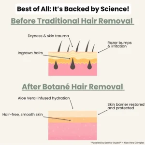 BOTANE MAN Hair Removal Cream