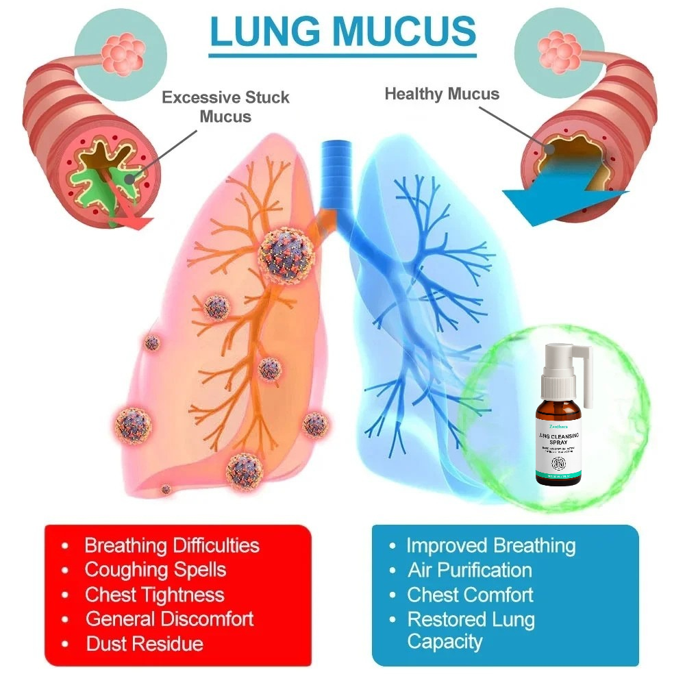 Zentheca Lung Cleansing Spray